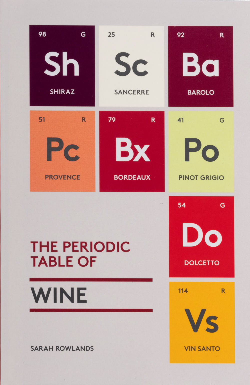 Periodic_Table_Of_Wine